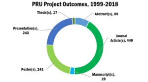 PRU Project Outcomes